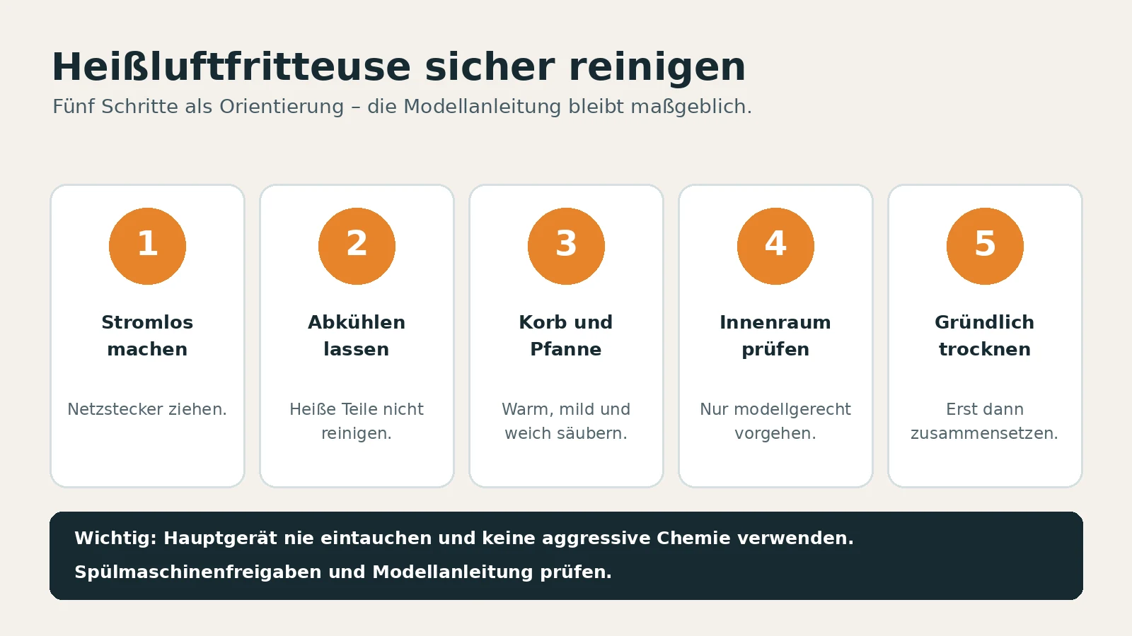Fünf Schritte zum sicheren Reinigen einer Heißluftfritteuse