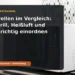 Freistehende Mikrowelle in einer Küche; Titel: Mikrowellen im Vergleich: Solo, Grill, Heißluft und Dampf richtig einordnen